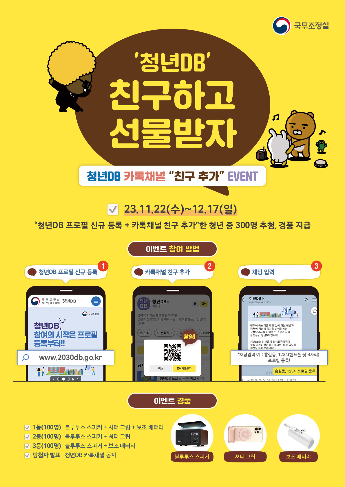 국무조정실 청년DB 친구하고 선물받자 청년DB 카톡채널 친구 추가 EVENT 23.11.22(수)~12.17(일) 청년DB 프로필 신규 등록 + 카톡채널 친구 추가한 청년 중 300명 추첨, 경품 지급 이벤트 참여 방법 1 청년DB 프로필 신규 등록 www.2030db.go.kr 2 카톡채널 친구 추가 QR 코드 촬영 3 채팅 입력 *채팅입력 예 : 홍길동, 1234(핸드폰 뒷 4자리), 프로필 등록! 이벤트 경품 1등(100명) 블루투스 스피커+ 셔터 그림 + 보조 배터리 2등(100명) 블루투스 스피커+ 셔터그립 3등(100명) 블루투스 스피커+ 보조 배터리 당첨자 발표 청년DB 카톡채널 공지 블루투스 스피커 셔터 그립 보조 배터리