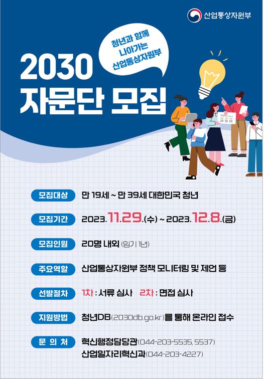 산업통상자원부 청년과 함께 나아가는 산업통상자원부 2030 자문단 모집 모집대상 만 19세 ~ 만 39세 대한민국 청년 모집기간 2023.11.29.(수) ~ 2023.12.8.(금) 모집인원 20명 내외(임기 1년) 주요역할 산업통상자원부 정책 모니터링 및 제언 등 선발절차 1차 : 서류심사 2차 : 면접 심사 지원방법 청년DB(2030db.go.kr)를 통해 온라인 접수 문의처 혁신행정담당관(044-203-5535,5537) 산업일자리혁신과(044-203-4227)