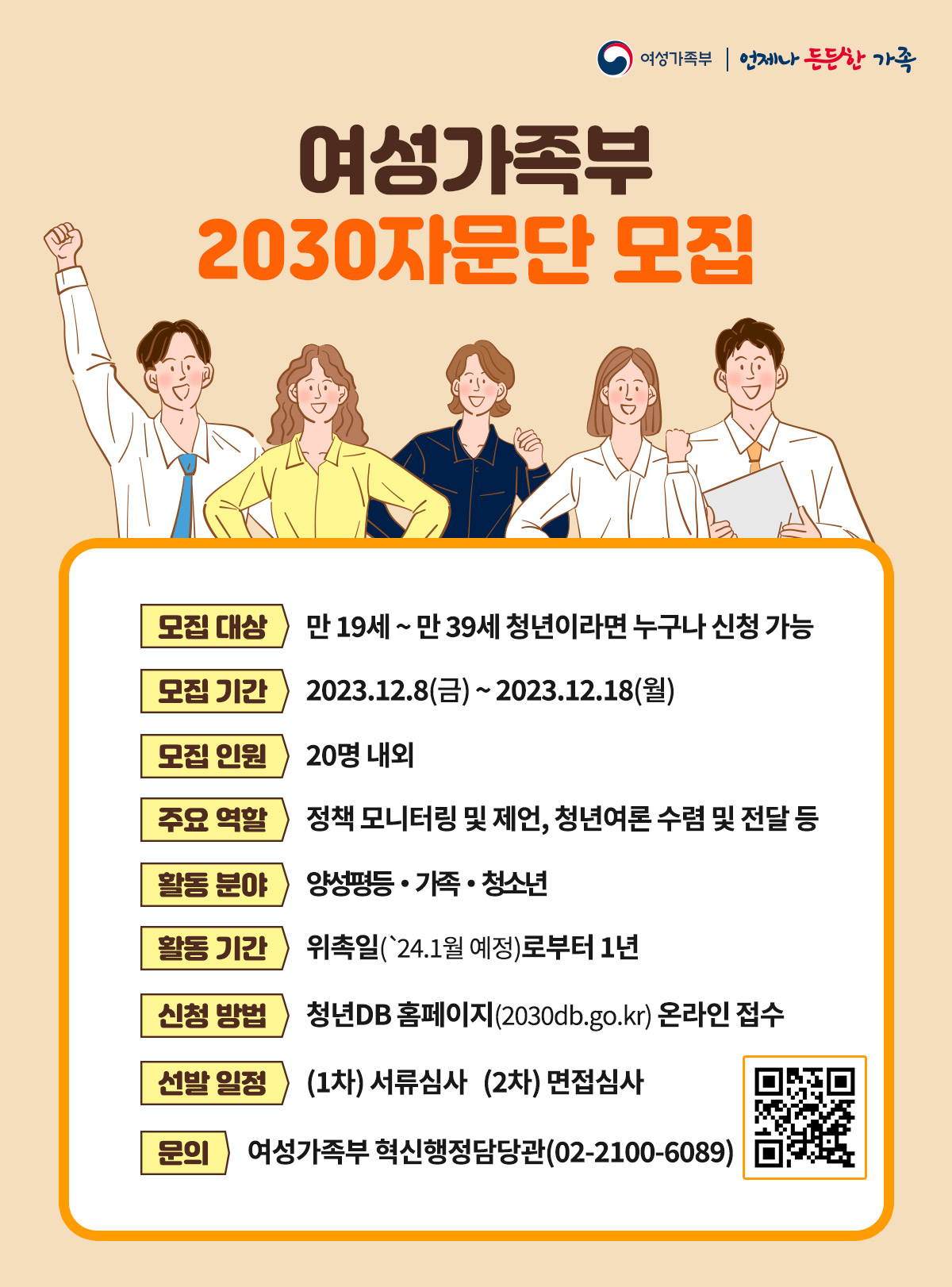 여성가족부 | 언제나 든든한 가족 여성가족부 2030자문단 모집 모집대상 만 19세 ~ 만 39세 청년이라면 누구나 신청 가능 모집 기간 2023.12.8(금)~2023.12.18(월) 모집인원 20명 내외 주요 역할 정책모니터링 및 제언, 청년여론 수렴 및 전달 등 활동 분야 양성평등·가족·청소년 활동 기간 위촉일(24.1월 예정)로부터 1년 신청 방법 청년DB 홈페이지(2030db.go.kr) 온라인 접수 선발 일정 (1차) 서류심사 (2차) 면접심사 문의 여성가족부 혁신행정담당관(02-2100-6089) QR 코드