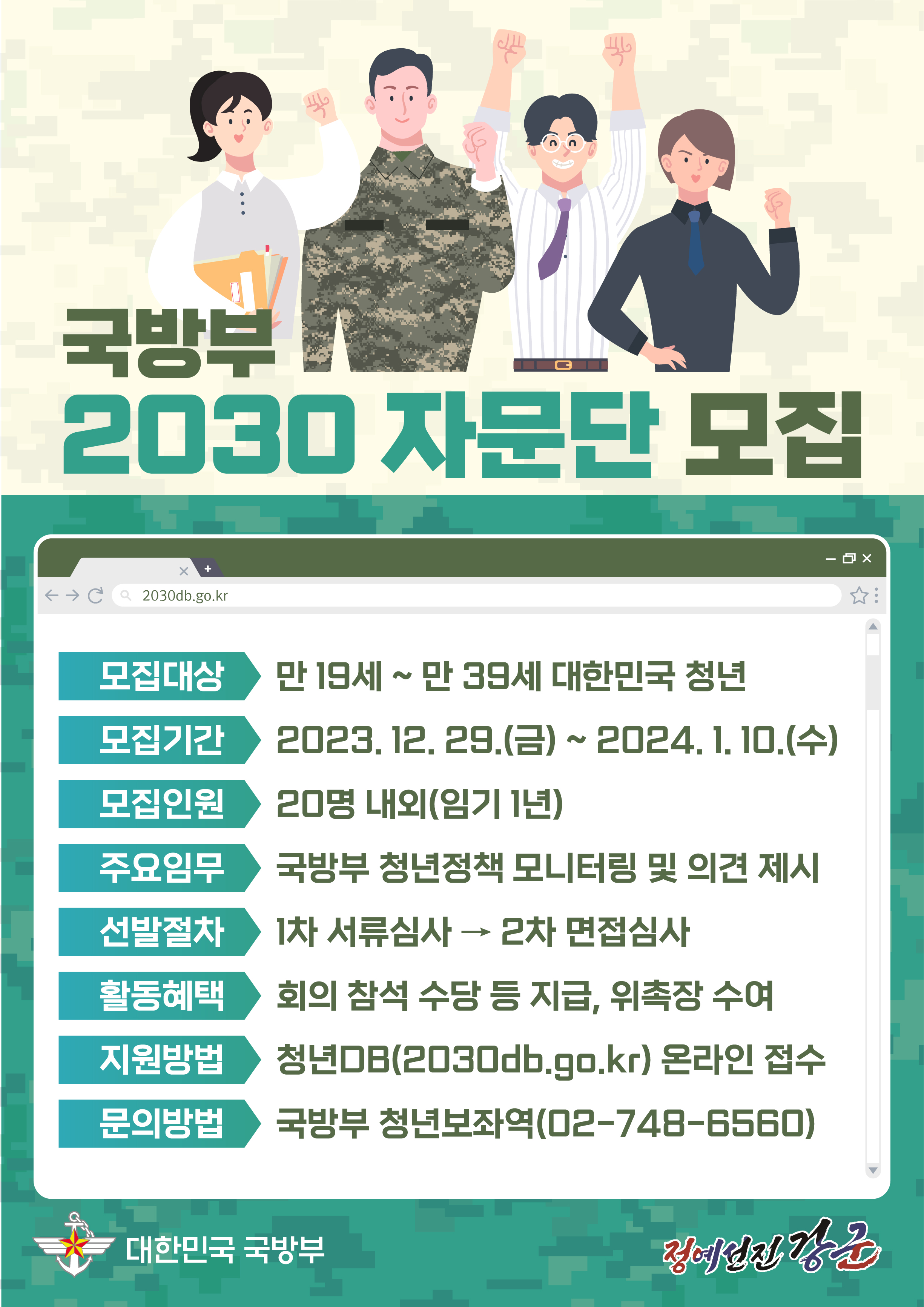국방부 2030 자문단 모집 모집대상 만 19세 ~ 만 39세 대한민국 청년 모집기간 2023. 12. 29.(금) ~ 2024.1. 10.(수) 모집인원 20명 내외(임기 1년) 주요임무 국방부 청년정책 모니터링 및 의견 제시 선발절차 1차 서류심사 → 2차 면접심사 활동혜택 회의 참석 수당 등 지급, 위촉장 수여 지원방법 청년DB(2030db.go.kr) 온라인 접수 문의방법 국방부 청년보좌역(02-748-6560) 대한민국 국방부