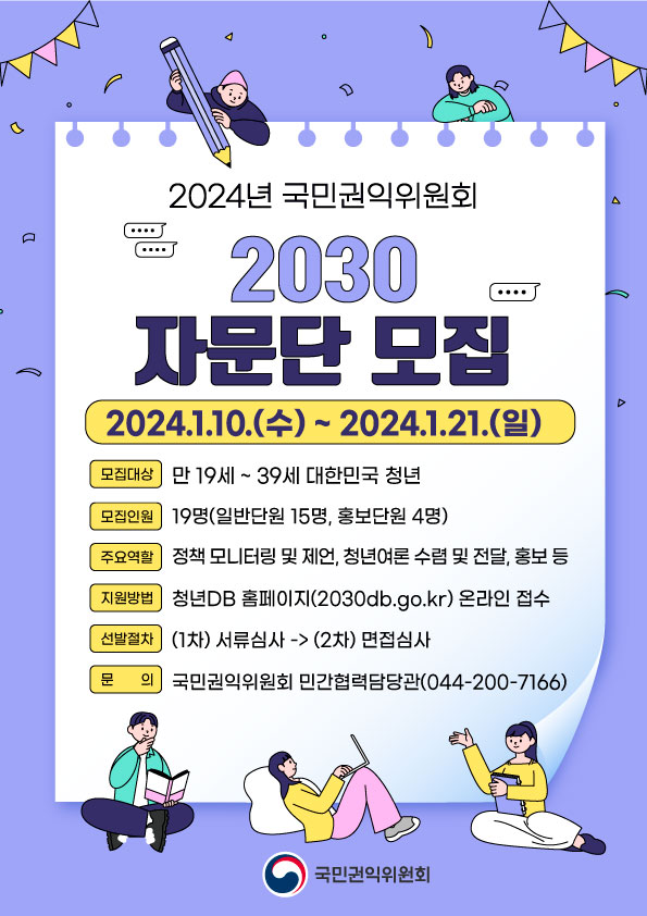 2024년 국민권익위원회 2030 자문단 모집 2024.1.10.(수) ~ 2024.1.21.(일) 모집대상 만 19세~39세 대한민국 청년 모집인원 19명(일반단원 15명, 홍보단원 4명) 주요역할 정책 모니터링 및 제언, 청년여론 수렴 및 전달, 홍보 등 지원방법 청년DB 홈페이지(2030db.go.kr) 온라인 접수 선발절차 (1차) 서류심사 -> (2차) 면접심사 문의 국민권익위원회 민간협력담당관(044-200-7166) 국민권익위원회