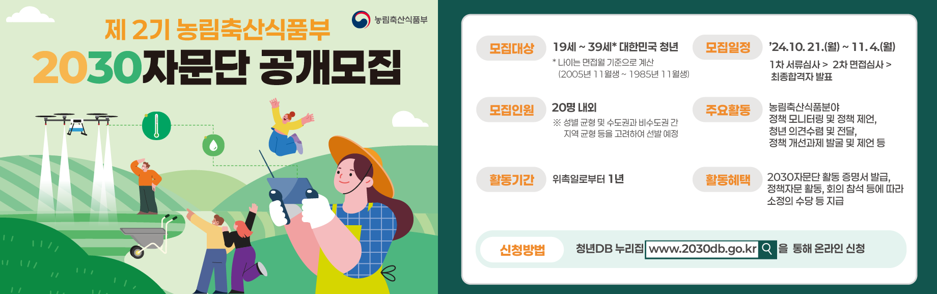 농림축산식품부 제 2기 농림축산식품부 2030자문단 공개모집 모집대상 19세 ~ 39세* 대한민국 청년 *나이는 면접월 기준으로 계산(2005년 11월생 ~ 1985년 11월생) 모집일정 '24.10.21.(월) ~ 11.4.(월) 1차 서류심사 > 2차 면접심사 > 최종합격자 발표 모집인원 20명 내외 ※성별 균형 및 수도권과 비수도권 간 지역 균형 등을 고려하여 선발 예정 주요활동 농림축산식품분야 정책 모니터링 및 정책 제언, 청년 의견수렴 및 전달, 정책 개선과제 발굴 및 제언 등 활동기간 위촉일로부터 1년 활동혜택 2030자문단 활동 증명서 발급, 정책자문 활동, 회의 참석 등에 따라 소정의 수당 등 지급 신청방법 청년DB 누리집 www.2030db.go.kr을 통해 온라인 신청