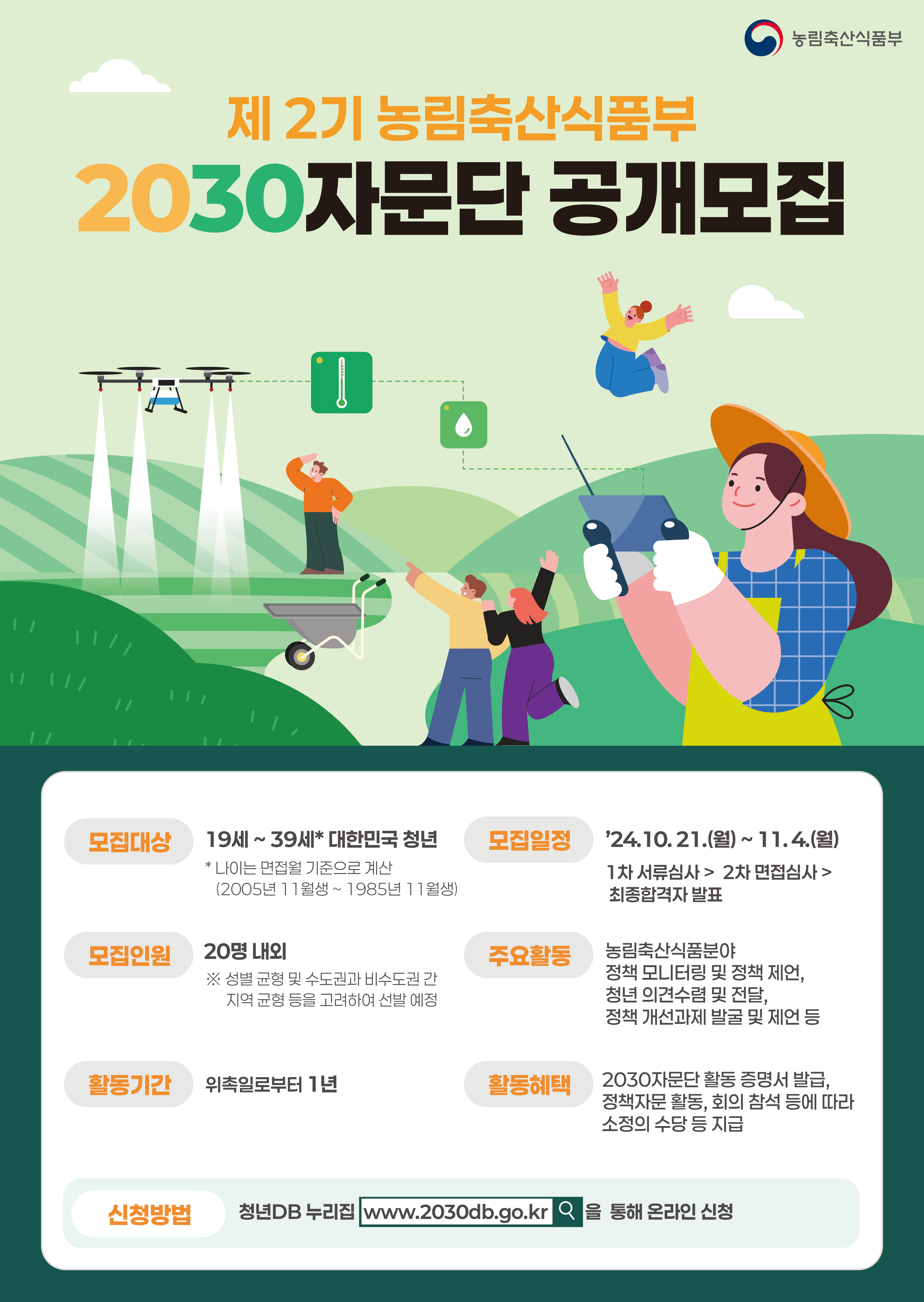 농림축산식품부 제 2기 농림축산식품부 2030자문단 공개모집 모집대상 19세 ~ 39세* 대한민국 청년 *나이는 면접월 기준으로 계산(2005년 11월생 ~ 1985년 11월생) 모집일정 '24.10.21.(월) ~ 11.4.(월) 1차 서류심사 > 2차 면접심사 > 최종합격자 발표 모집인원 20명 내외 ※성별 균형 및 수도권과 비수도권 간 지역 균형 등을 고려하여 선발 예정 주요활동 농림축산식품분야 정책 모니터링 및 정책 제언, 청년 의견수렴 및 전달, 정책 개선과제 발굴 및 제언 등 활동기간 위촉일로부터 1년 활동혜택 2030자문단 활동 증명서 발급, 정책자문 활동, 회의 참석 등에 따라 소정의 수당 등 지급 신청방법 청년DB 누리집 www.2030db.go.kr을 통해 온라인 신청