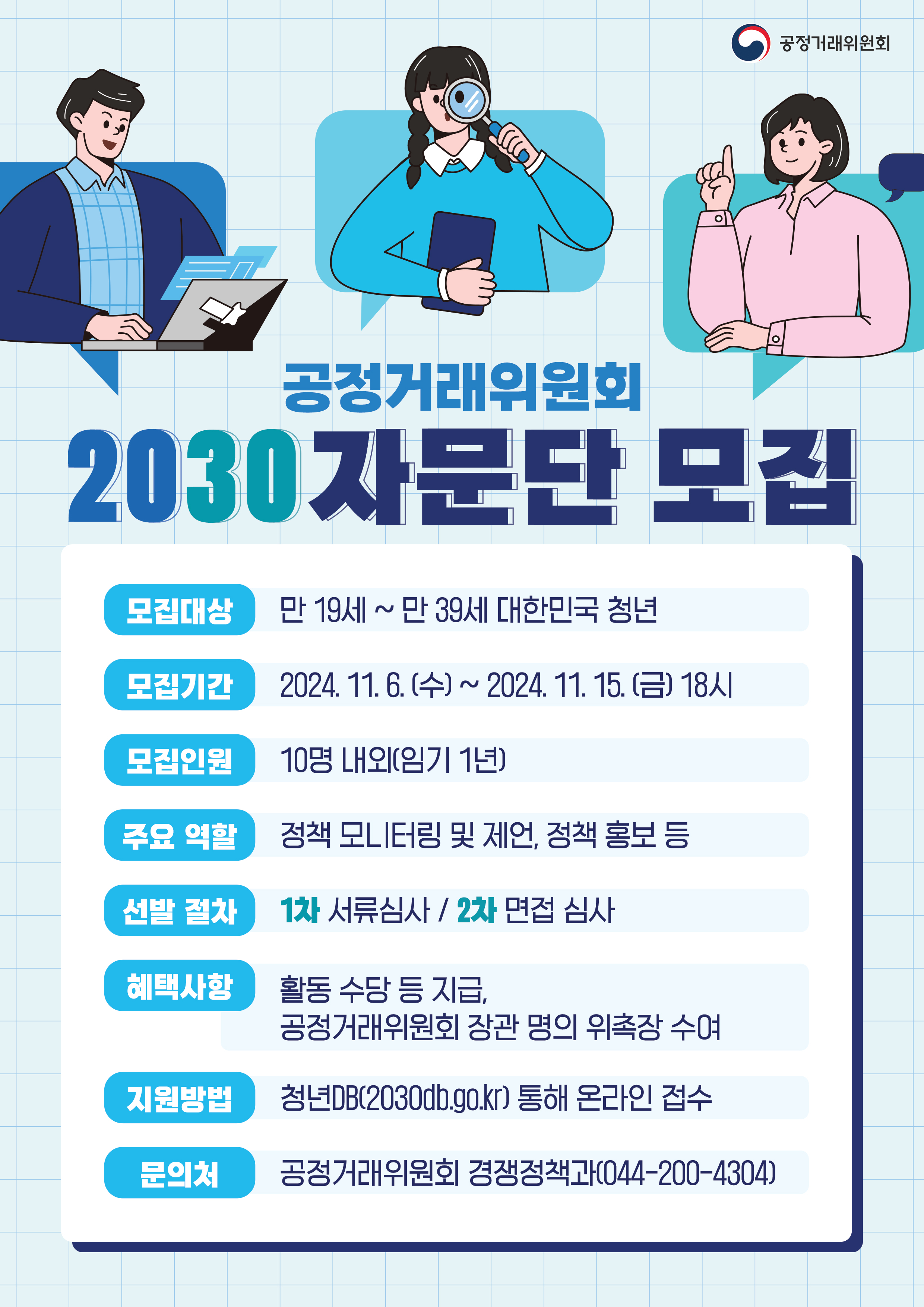 공정거래위원회 공정거래위원회 2030 자문단 모집 모집대상 만 19세 ~ 만 39세 대한민국 청년 모집기간 2024.11.6.(수) ~ 2024.11.15.(금) 18시 모집인원 10명 내외(임기 1년) 주요 역할 정책 모니터링 및 제언, 정책 홍보 등 선발 절차 1차 서류심사 / 2차 면접 심사 혜택사항 활동 수당 등 지급, 공정거래위원회 장관 명의 위촉장 수여 지원방법 청년DB(2030db.go.kr) 통해 온라인 접수 문의처 공정거래위원회 경쟁정책과(044-200-4304)