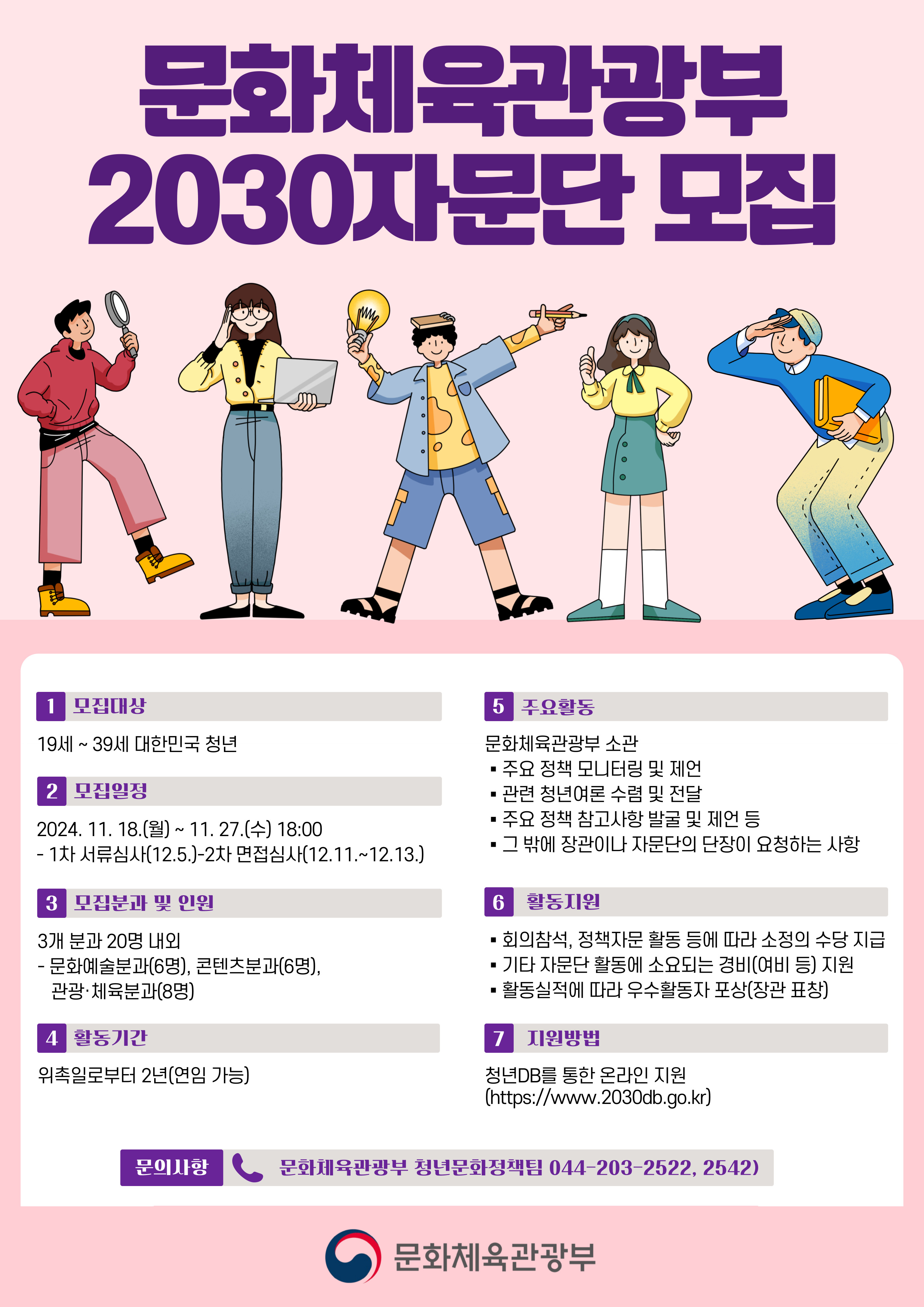 문화체육관광부 2030자문단 모집 1. 모집대상 19세 ~ 39세 대한민국 청년 2. 모집일정 2024.11.18.(월) ~ 11.27.(수) 18:00 - 1차 서류심사(12.5.)-2차 면접심사(12.11.~12.13.) 3. 모집분과 및 인원 3개 분과 20명 내외 - 문화예술분과(6명), 콘텐츠분과(6명), 관광·체육분과(8명) 4. 활동기간 위촉일로부터 2년(연임 가능) 5. 주요활동 문화체육관광부 소관 ·주요 정책 모니터링 및 제언 ·관련 청년여론 수렴 및 전달 ·주요 정책 참고사항 발굴 및 제언 등 ·그 밖에 장관이나 자문단의 단장이 요청하는 사항 6. 활동지원 ·회의참석, 정책자문 활동 등에 따라 소정의 수당 지급 ·기타 자문단 활동에 소요되는 경비(여비 등) 지원 ·활동실적에 따라 우수활동자 포상(장관 표창) 7. 지원방법 청년DB를 통한 온라인 지원(https://www.2030db.go.kr) 문의사항 문화체육관광부 청년문화정책팀 044-203-2522, 2542) 문화체육관광부