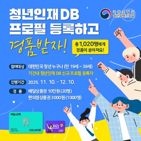 청년인재 DB 프로필 등록하고 경품받자! 총 1,020명에게 경품이 쏟아져요! 국무조정실 청년정책조정실 참여대상 대한민국 청년 누구나(만 19세  ~ 39세) 기간내 청년인재 DB 신규 프로필 등록자 진생기간 2025. 11. 10. - 12. 10. 경품 배달상품권 10만원(20명) 편의점상품권 3000원 (1000명) 배달의 민족  배달의민족 상품권 교환권 100,000원 CU  cu상품권 교환권 3,000원