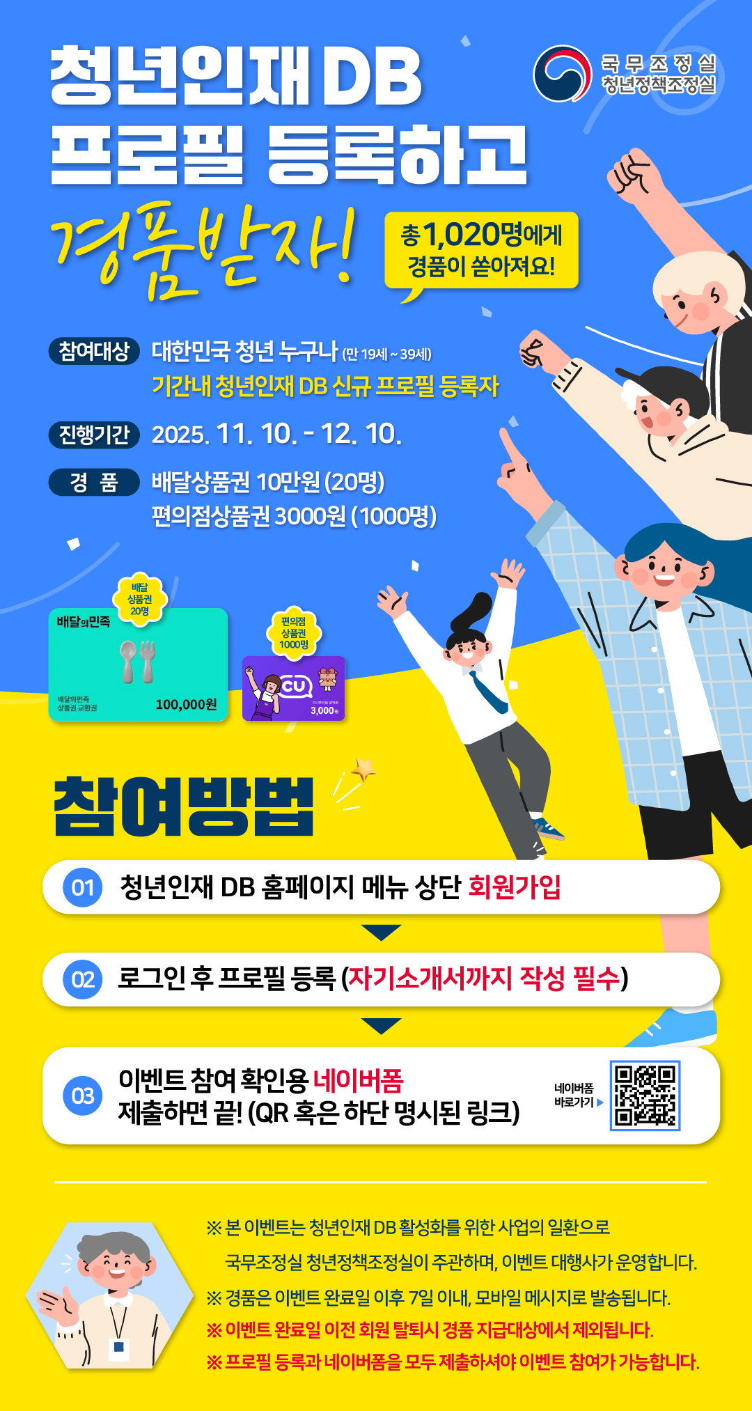 청년인재 DB 프로필 등록하고 경품받자! 국무조정실 청년정책조정실 총 1,020명에게 경품이 쏟아져요! 참여대상 대한민국 청년 누구나 (만 19세~39세) 기간내 청년인재 DB 신규 프로필 등록자 진생기간 2025. 11.10. - 12.10. 경품 배달상품권 10만원(20명) 편의점상품권 3000원(1000명) 배달 상품권20명 배달의 민족 배달의민족 상품권 교환권 100,000원 편의점 상품권 1000명 CU CU모바일 금액원 3,000원 참여방법 01 청년인재 DB 홈페이지 메뉴 상단 회원가입 02 로그인 후 프로필 등록 (자기소개서까지 작성필수) 03 이벤트 참여 확인용 네이버폼 제출하면 끝! (QR 록은 하단 명시된 링크) 네이버폼 바로가기 본 이벤트는 청년인재 DB 활성화를 위한 사업의 일환으로 국무조정실 청년정책조정실이 주관하며, 이벤트 대행사가 운영합니다. 추첨 후 경품은 이벤트 완료일 7일 이내, 모바일 메시지로 발송됩니다. 이벤트 완료일 이전에 회원 탈퇴 하실 경우 상품지급 대상에서 제외됩니다. 