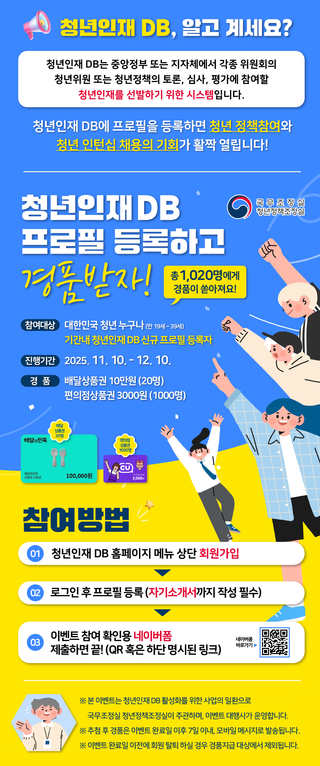 청년인재 DB 프로필 등록하고 경품받자! 국무조정실 청년정책조정실 총 1,020명에게 경품이 쏟아져요! 참여대상 대한민국 청년 누구나 (만 19세~39세) 기간내 청년인재 DB 신규 프로필 등록자 진생기간 2025. 11.10. - 12.10. 경품 배달상품권 10만원(20명) 편의점상품권 3000원(1000명) 배달 상품권20명 배달의 민족 배달의민족 상품권 교환권 100,000원 편의점 상품권 1000명 CU CU모바일 금액원 3,000원 참여방법 01 청년인재 DB 홈페이지 메뉴 상단 회원가입 02 로그인 후 프로필 등록 (자기소개서까지 작성필수) 03 이벤트 참여 확인용 네이버폼 제출하면 끝! (QR 록은 하단 명시된 링크) 네이버폼 바로가기 본 이벤트는 청년인재 DB 활성화를 위한 사업의 일환으로 국무조정실 청년정책조정실이 주관하며, 이벤트 대행사가 운영합니다. 추첨 후 경품은 이벤트 완료일 7일 이내, 모바일 메시지로 발송됩니다. 이벤트 완료일 이전에 회원 탈퇴 하실 경우 상품지급 대상에서 제외됩니다. 