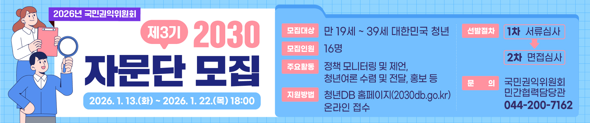 2026년 국민권익위원회 제3기 2030자문단 모집 2026.1.13(화) ~ 2026.1.22(목) 18:00 모집대상 만19세~39세 대한민국 청년 모집인원 16명 주요활동 정책 모니터링 및 제안, 청년여론수렴및 전달, 홍보 등,지원방법 청년DB 홈페이지(2030db.go.kr) 온라인 접수 선발절차 1차서류심사 2차 면접심사 문의 국민권익위원회 민간협력담당관 044-200-7162