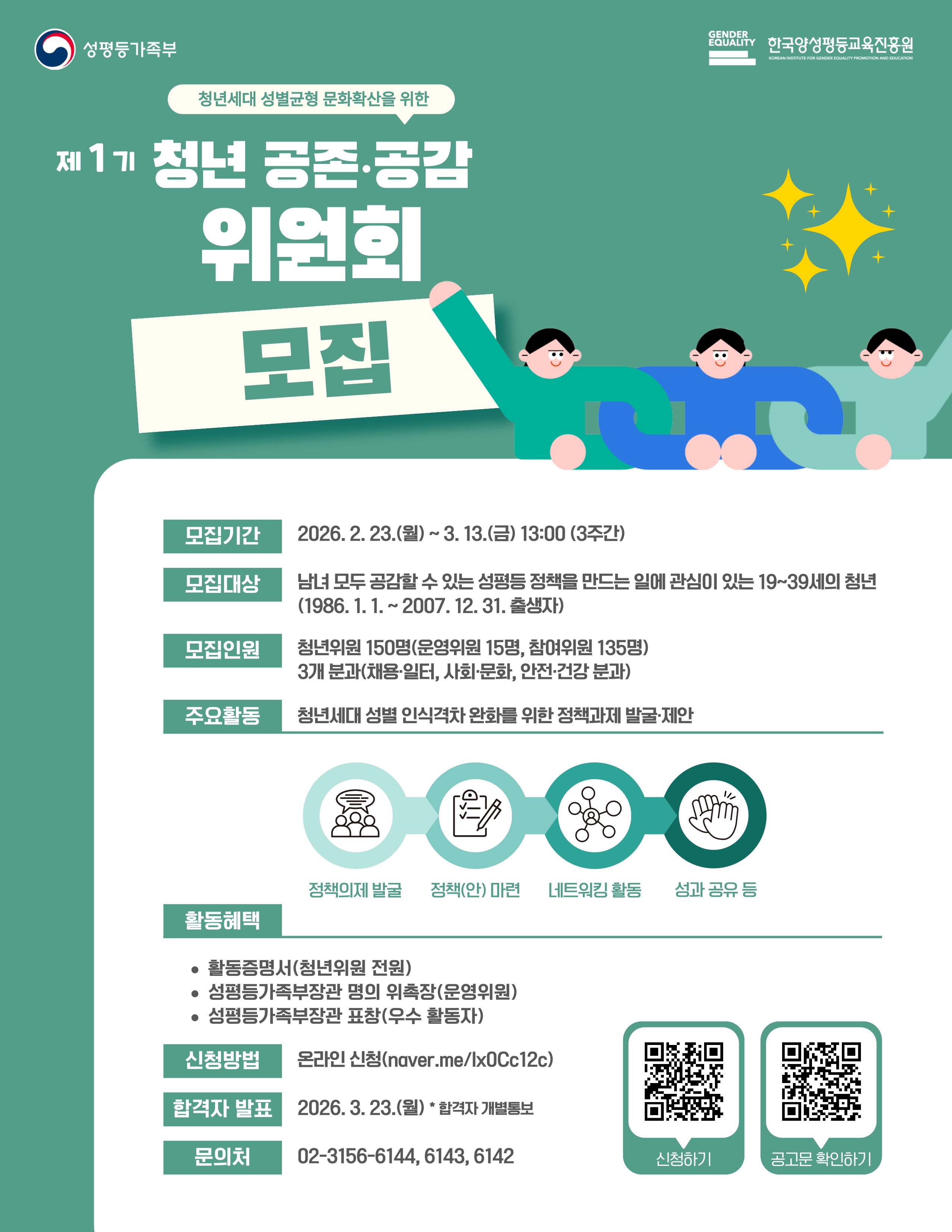 성평등가족부, 한국양성평등교육진흥원   청년세대 성별균형 문화확산을 위한 제1기 청년 공존·공감위원회 모집   모집기간: 2026년 3월 23일 월요일부터 3월 13일 금요일 13시까지 (3주간)  모집대상: 남녀 모두 공감할 수 있는 성평등 정책을 만드는 일에 관심이 있는 19~39세의 청년 (1986년 1월1일생부터 2007년 12월 31일생까지)  모집인원: 청년위원 150명(운영위원 15명, 참여위원 135명)  주요활동: 청년세대 성별 인식격차 완화를 위한 정책과제 발굴·제안 (정책의제 발굴, 정책안 마련, 네트워킹 활동, 성과공유 등) 활동혜택: 활동증명서(청년위원 전원), 성평등가족부장관 명의 위촉장(운영위원), 성평등가족부장관 표창(우수활동자)  신청방법: 온라인신청(https://naver.me/Ix0Cc12c ) 합격자발표: 2026년 3월 23일 월요일 (합격자 개별통보) 문의처: 02-3156-6144, 02-3156-6143, 02-3156-6142   QR코드 링크1. 신청하기  QR코드 링크2. 공고문 확인하기   제1기 청년 공존·공감위원회 모집 관련 FAQ  Q. 참여 가능한 연령(출생연도)이 어떻게 되나요? A. 1986년 1월 1일생부터 2007년 12월 31일생까지 지원할 수 있습니다.   Q. 온라인 서류 심사 외에도 별도 심사가 있나요?  A. 모든 청년위원은 제출하신 서류를 바탕으로 선발합니다.  다만, 운영위원에 지원하신 분들은 별도의 면접심사가 있습니다.   Q. 참여위원과 운영위원은 뭐가 다른가요? A. 참여위원과 운영위원 모두 숙의활동에 참여합니다. 다만, 운영위원은 숙의활동 기획 등 소속된 분과위원회 운영 전반에 대한 총괄 역할을 추가적으로 수행하게 됩니다.  Q. 선발 기준이 궁금합니다. 어떤 사람을 뽑나요?  A. 지원서에 작성해주신 활동 계획과 유사 경험 이력, 지역·성별·연령?직군 등을 종합적으로 고려하여 선발합니다.  Q. 성평등이나 정책에 대한 전문지식 없이도 지원할 수 있나요? A. 남녀 모두 공감할 수 있는 정책을 만드는 일에 관심이 있는 청년이라면 누구나 가능합니다. 필요한 지식은 퍼실리테이터와 관련 전문가들이 지원해 드립니다.  Q. 참여 시 어떤 혜택이 있나요? A. 활동증명서 발급(전원), 성평등가족부장관 명의 위촉장(운영위원에 한함), 연간 우수활동자 장관 표창, 과업 수행 시 소정의 활동비 또는 상품 등을 제공합니다.   Q.분과(채용?일터/사회?문화/안전?건강)는 어떻게 정해지나요? A. 지원자의 희망 분과를 최우선으로 고려합니다. 지원서에 1~3순위 지망을 기재하시면, 본인의 경험과 역량이 가장 잘 발휘될 수 있는 분과에 배치되어 활동하게 됩니다  Q. 직장인(또는 취준생)이라 시간이 부족할 것 같습니다. 활동 부담은 어느 정도인가요? A. 본업에 지장이 없도록 유연하게 운영됩니다. 참여자들끼리 논의하여 온라인이나 저녁?주말을 활용할 수 있습니다. 다만, 전체가 모이는 행사(발대식, 성과보고회 등)의 경우 서울에서 오프라인으로 개최됩니다.  Q. 위원회 활동 시 얼굴이나 실명이 대외적으로 노출되나요?  A. 각종 활동은 서면, 이미지, 영상 등의 형태로 기록되며, 주요 행사나 온라인 등의 홍보 자료로 활용될 수 있습니다. 다만, 일부 활동은 공개되지 않을 수 있습니다.  Q. 서로 싸우거나 비난하는 자리가 되지 않을까요? A. 아닙니다. 퍼실리테이터가 함께하는 안전한 대화 규칙 속에서 상호 비난은 엄격히 제한되며, 건설적인 해법을 찾는 소통과 이해의 공간이 될 수 있도록 운영합니다.  Q. 보다 자세한 내용을 알고 싶어요. A. 성평등가족부 홈페이지>알림?소식>공고?행사에서 공고문을 확인해 주세요