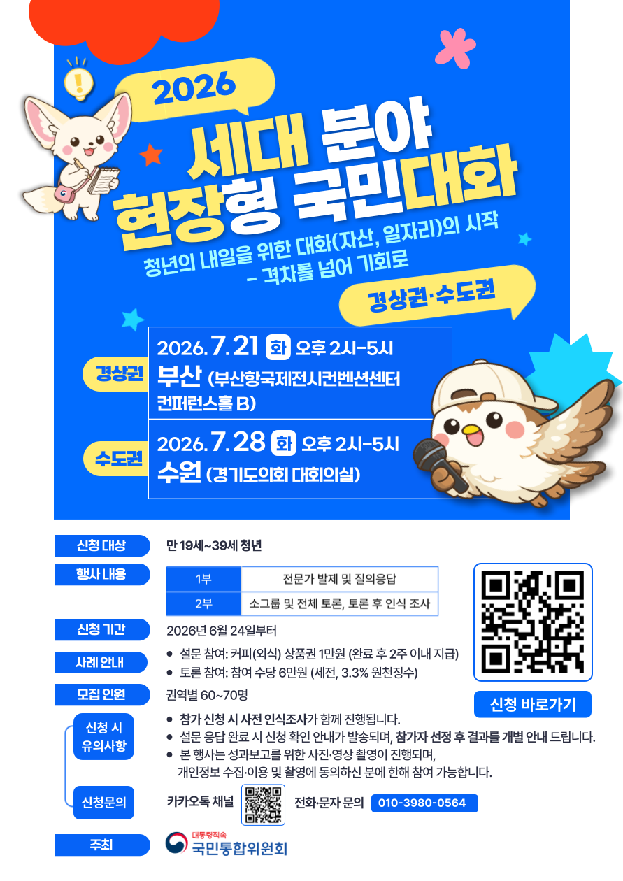 2026 세대분야 현장형 국민대화 청년의 내일을 위한 대화(자산, 일자리)의 시작 - 격차를 넘어 기회로 경상권, 수도권 경상권 2026. 7. 21.(화) 오후 2시-5시 부산 (부산항국제전시컨벤션센터 컨퍼런스홀B) 수도권 2026. 7. 28.(화) 오후 2시-5시 수원 (경기도의회 대회의실)  신청대상 만19세~39세 청년 사례안내 설문참여 : 커피(외식) 상품권 1만원 (완료 후 2주 이내 지급), 토론참여 : 참여수당 6만원 (세전, 3.3% 원천징수) 모집인원 권역별 60~70명 신청시 유의사항  참가 신청 시 사전 인식조사가 함께 진행됩니다. 설문응답 완료 시 신청 확인 안내가 발송되며, 참가자 선정 후 결과를 개별 안내드립니다. 본 행사는 설과보고를 위한 사진, 영상 촬영이 진행되며, 개인정보 수집, 이용 촬영에 동의하신 분에 한해 참여 가능합니다. 신청문의 카카오톡 채널 전화, 문자 문의 010-3980-0564 주최 대통령직속 국민통합위원회 