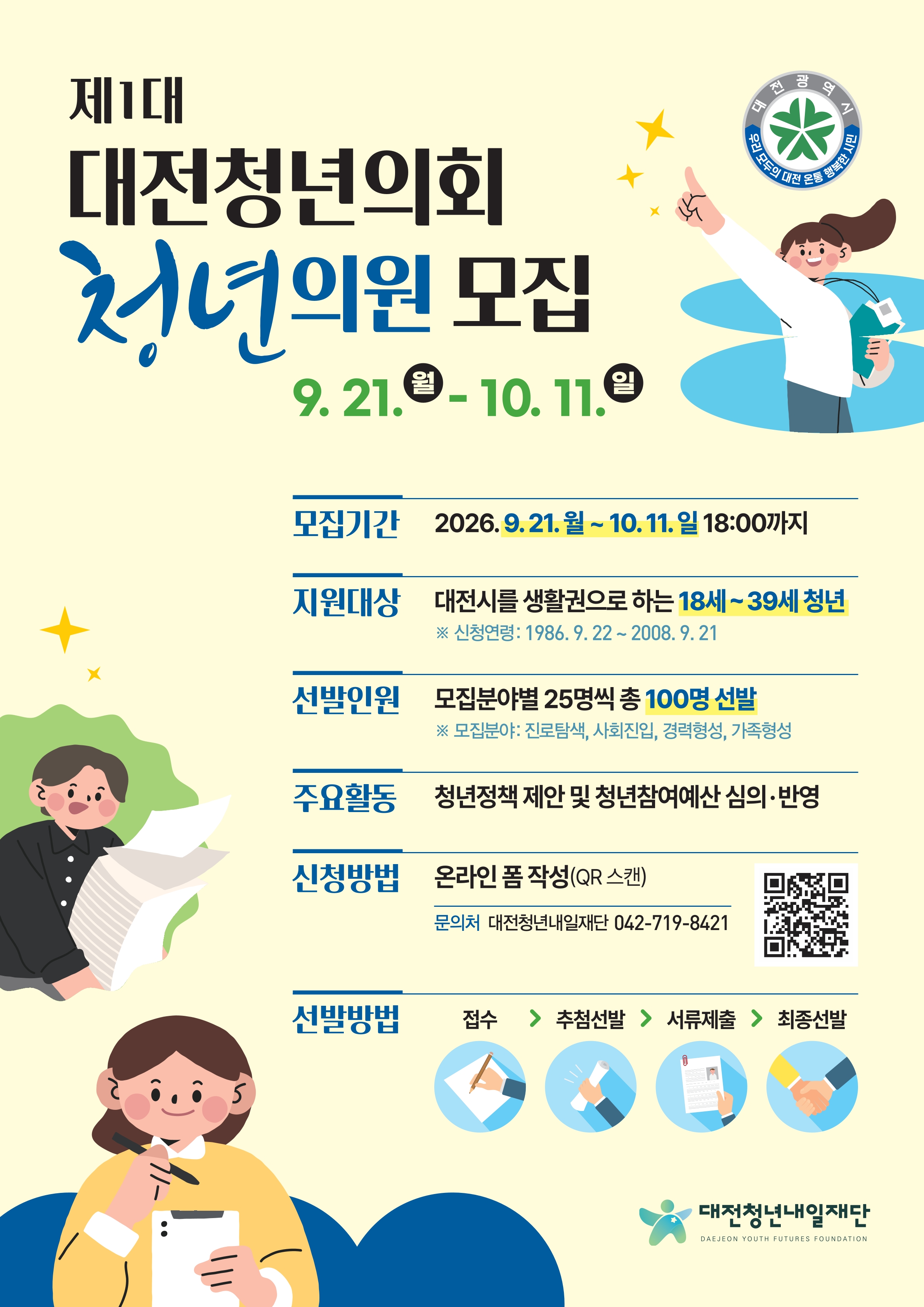 제1대 대전청년의회 청년의원 모집  모집기간: 2026. 9. 21.(월) ~ 10. 11.(일) 18:00 까지 지원대상 대전시를 생활권으로 하는 18세~39세 청년 (1986.9.22~2008.9.21) 선발인원 모집분야별 25명씩 총 100명 선발 ※ 모집분야 : 진로탐색, 사회진입, 경력형성, 가족형성  주요활동 :  청년정책 제안 및 청년참여예산 심의반영   신청방법 :  온라인 폼 작성  문의처 